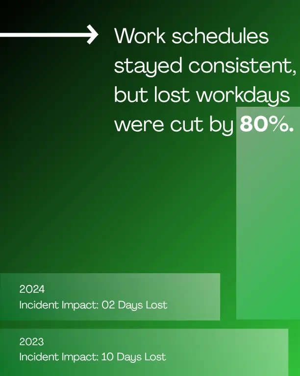 How AI is Reducing Contractor Safety Violations
